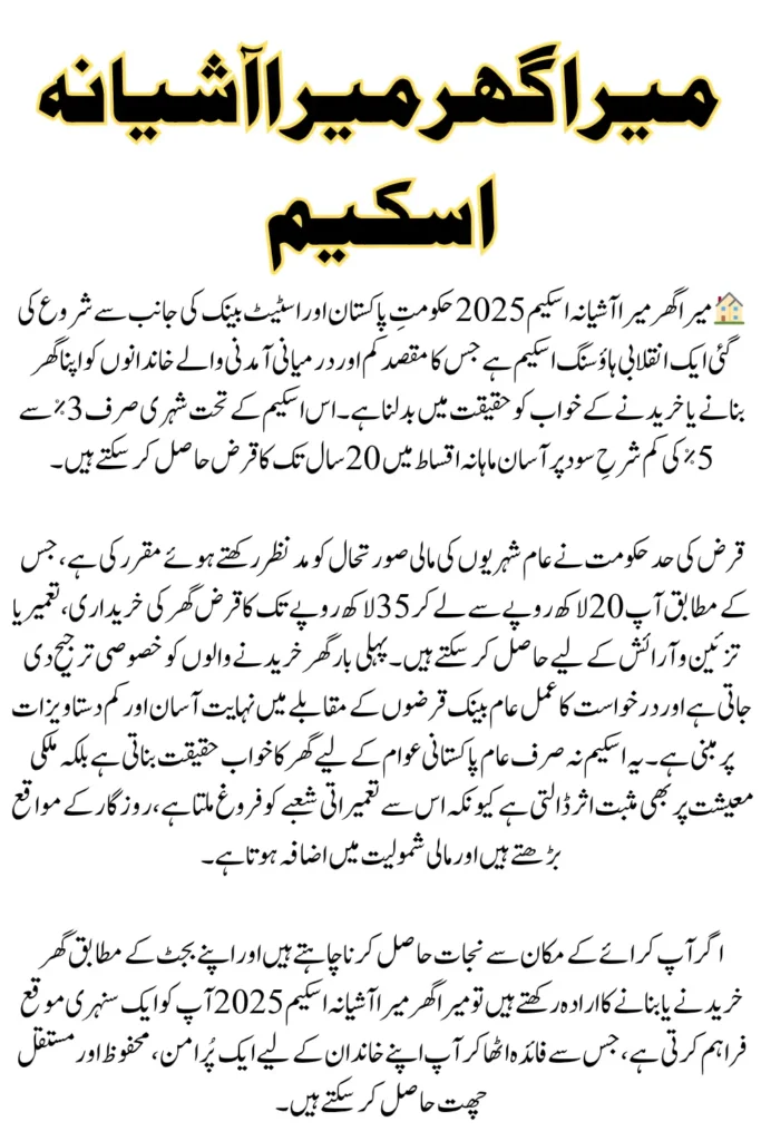 Mera Ghar Mera Ashiana Loan Scheme 2025 – Complete Guide