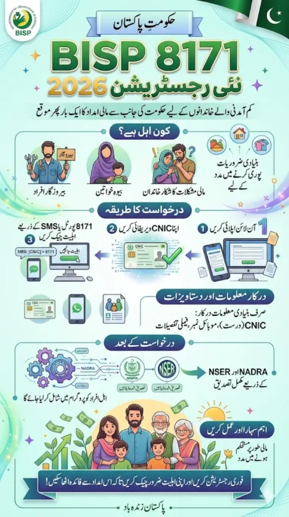 BISP 8171 New Registration 2026 – Online Apply & CNIC Verification