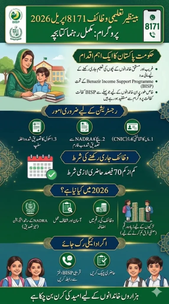 Benazir Taleemi Wazaif 8171 April 2026 – How to Register & Check Eligibility