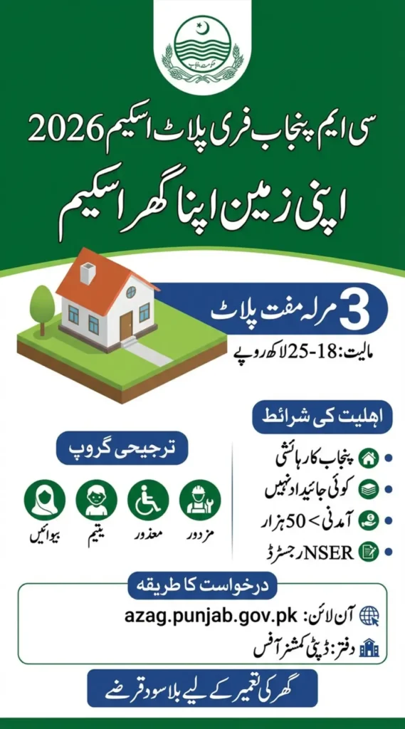 CM Punjab Free Plot Scheme 2026 - 3 Marla Plot Registration Guide