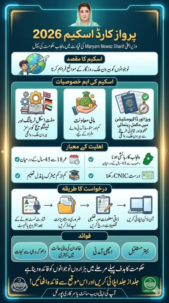 CM Punjab Parwaaz Card Scheme 2026: How to Apply Online & Who Can Qualify