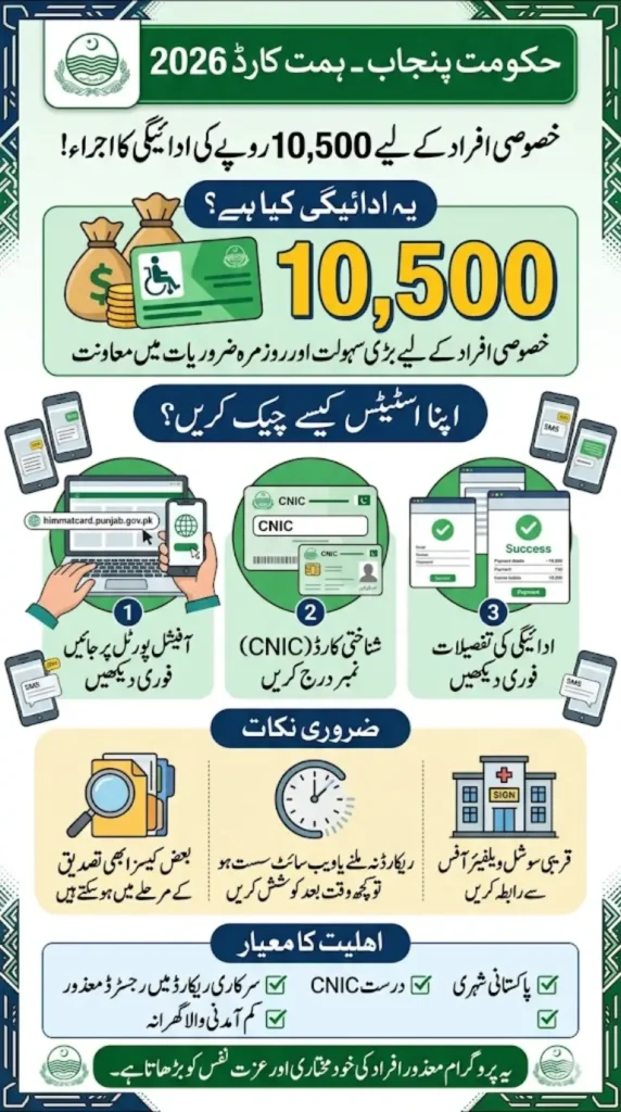 Himmat Card Payment 10,500 Released – Easy CNIC Verification Method 2026