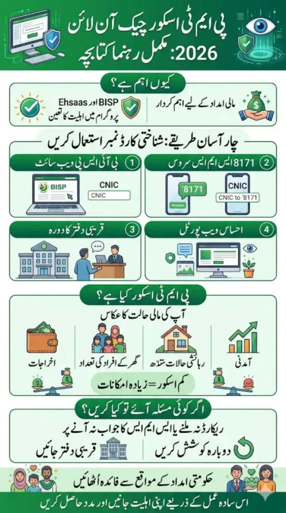 PMT Score Check Online 2026 – 4 Simple Ways Using Your CNIC